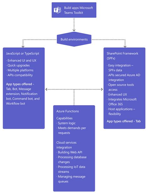 Подготовка к созданию FAQ