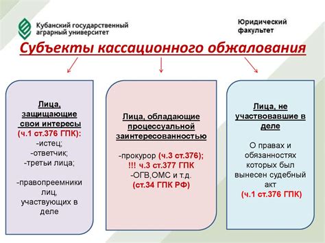 Подготовка к удалению обжалования