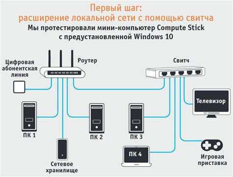 Подготовка к установке домашней беспроводной сети