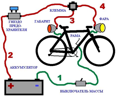 Подготовка к установке отражателей на велосипед