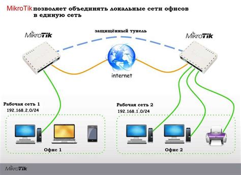 Подготовка к установке сети