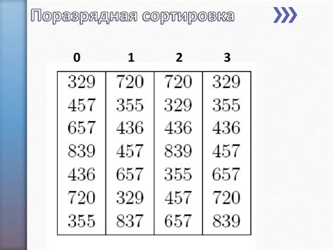 Подготовка к установке сортировки