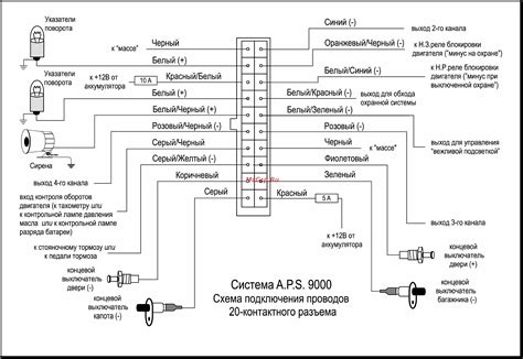 Подготовка к установке cm13 и gapps