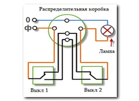 Подготовка места для подключения