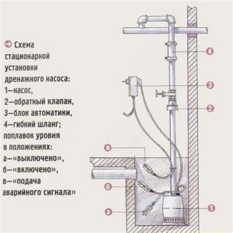 Подготовка места для установки фекального насоса