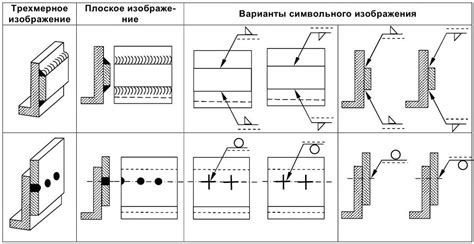 Подготовка модели для добавления швов