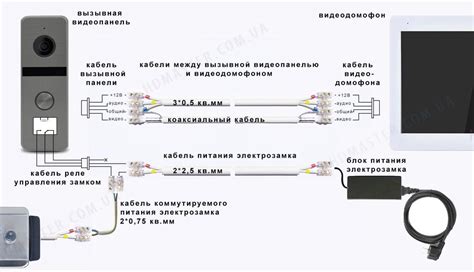 Подготовка необходимых инструментов и компонентов