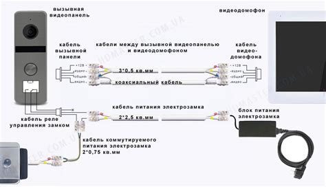 Подготовка необходимых материалов для рисования