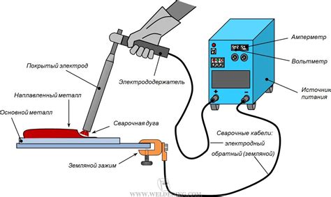 Подготовка оборудования для сварки черного металла