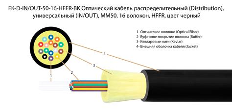 Подготовка оптоволоконного кабеля