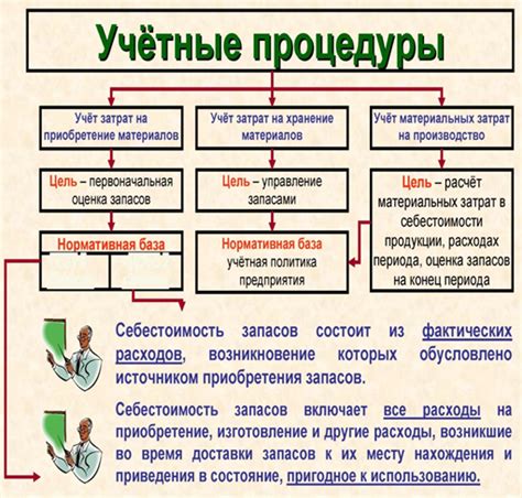 Подготовка оценки затрат на материалы и оборудование