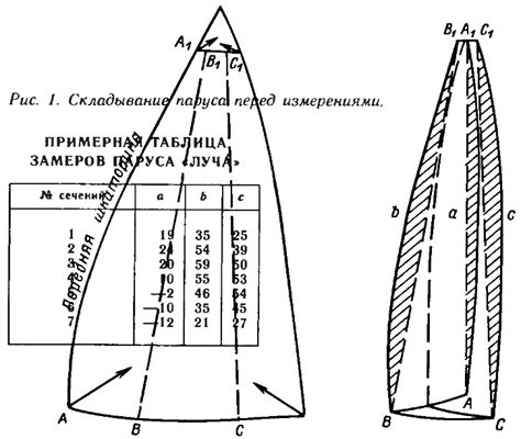 Подготовка перед измерениями