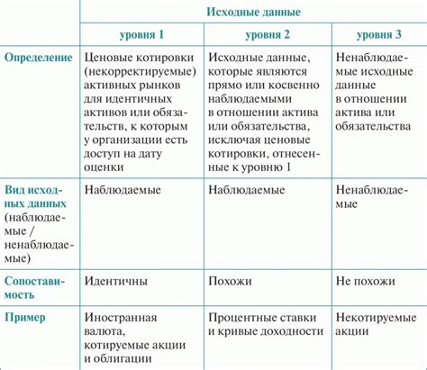 Подготовка площадки: оценка основы и уровня