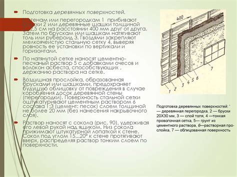 Подготовка поверхностей и установка