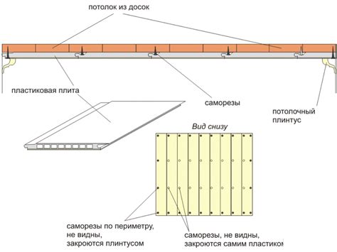 Подготовка поверхности и крепление