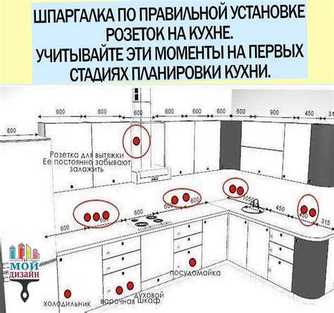 Подготовка рабочей поверхности кухни