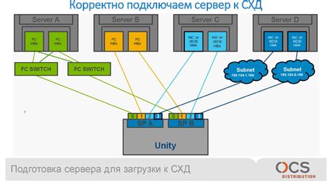 Подготовка сервера