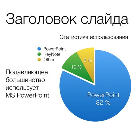 Подготовка слайдов