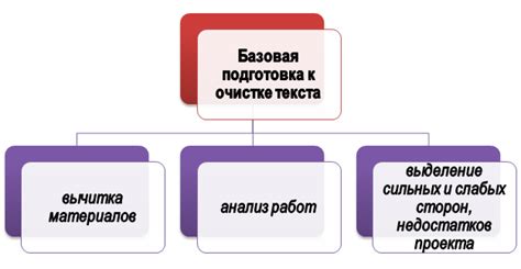 Подготовка сэмпла к очистке: