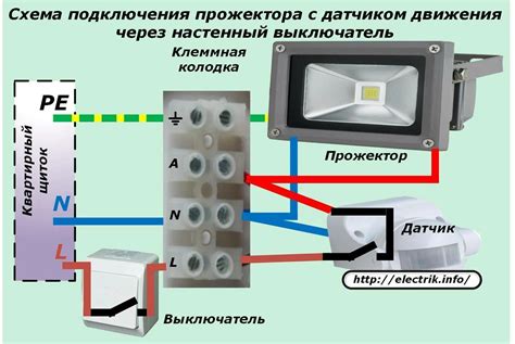 Подготовка уличного фонаря для подключения