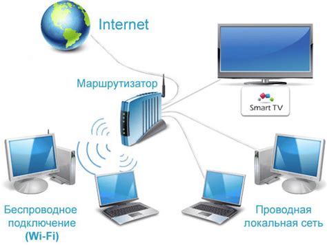 Подготовка устройства к установке Smart IPTV