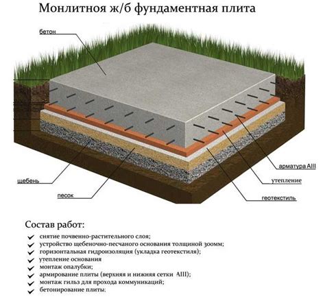 Подготовка утятницы и плиты