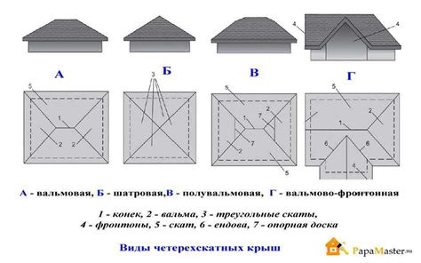 Подготовка фундамента и стропильной системы: