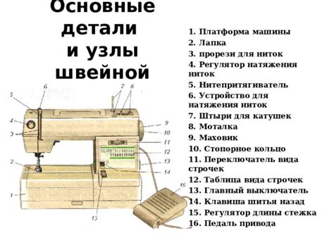 Подготовка швейной машины и ниток