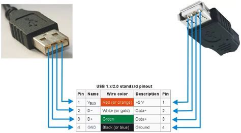 Подготовка USB-кабеля