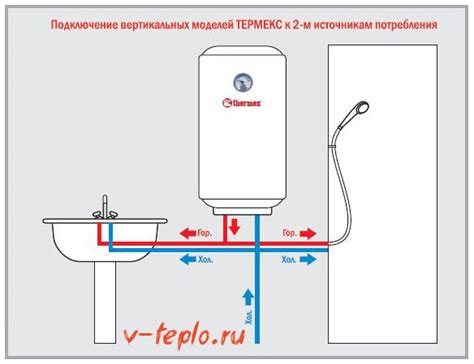 Подготовьте место установки титана горячей воды