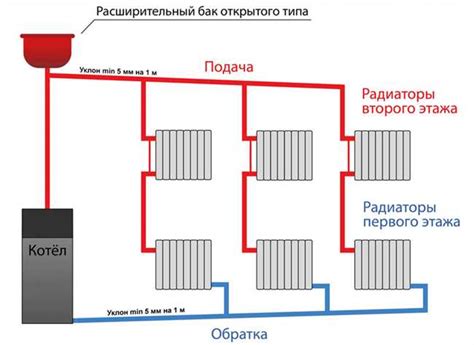 Подготовьте трубы для соединения