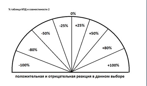 Поддержание оптимального направления маятника