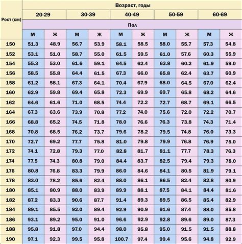 Поддерживайте нормальный вес для стабилизации давления