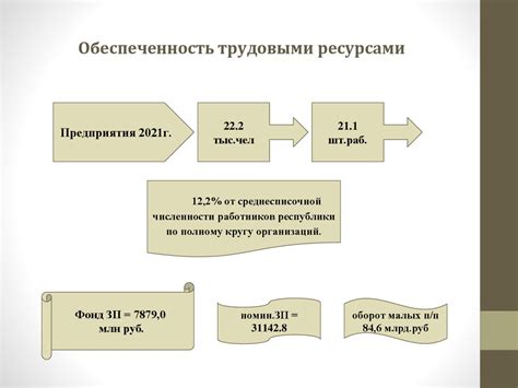 Поддержите малый бизнес для развития экономики