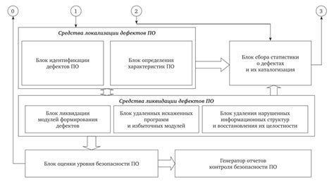 Поддержка и обновление программного обеспечения