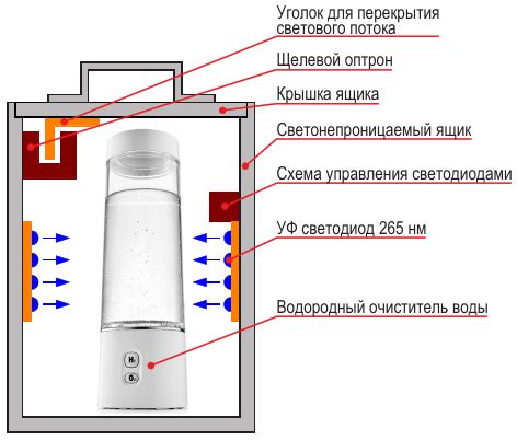 Поддержка и обслуживание очистителя воды Microsoft