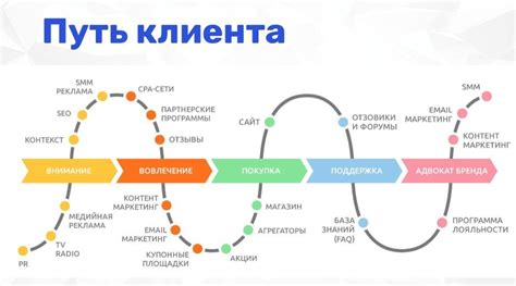 Поддержка клиента и сервисы высокого уровня