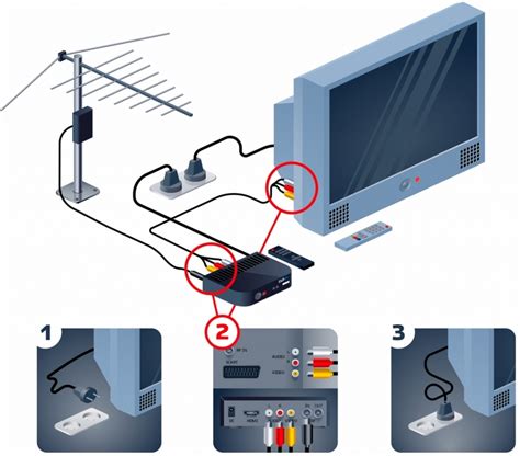 Подключаем антенну к телевизору Philips