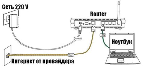 Подключение Асус роутера к проводной сети