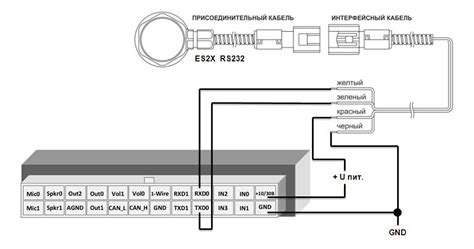 Подключение Глонасс-модуля к автомобильной системе