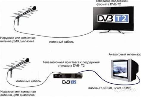 Подключение Кинопоиска к старому телевизору: полезные советы