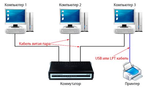 Подключение МФУ к компьютеру по локальной сети