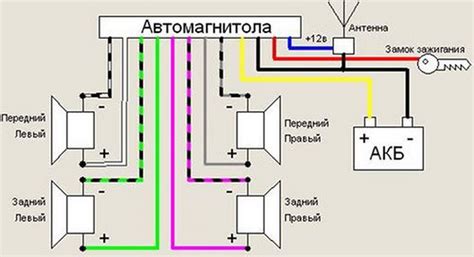 Подключение Пионер ОК