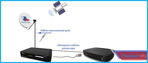 Подключение Триколор к интернету через Wi-Fi