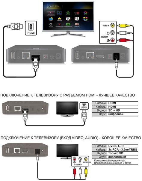 Подключение Яндекса к телевизору для удобного просмотра контента