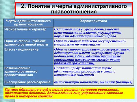 Подключение административных прав в сообществе