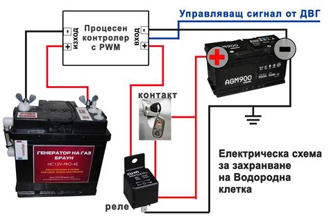 Подключение аккумулятора к электрической системе автомобиля