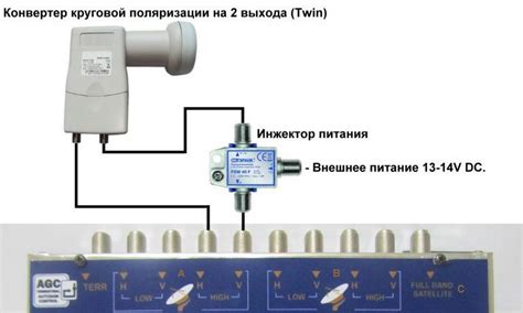 Подключение антенны и настройка частоты