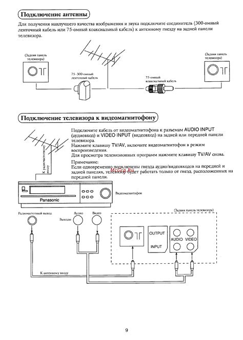 Подключение антенны к тюнеру Panasonic