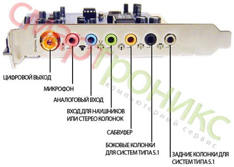 Подключение аудиовыхода наушников к USB-порту